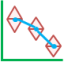 means comparison, ANOVA, paired t-test, power sample size