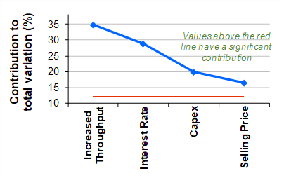 monte-carlo-simulation-contribution-variation