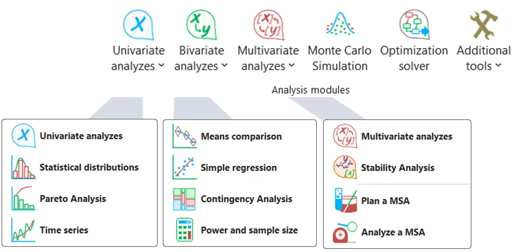 Features of the Excel add-in for statistical analysis