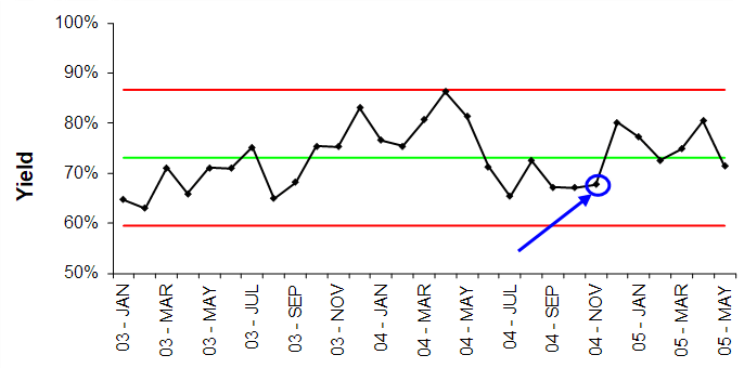 historical-trend-data