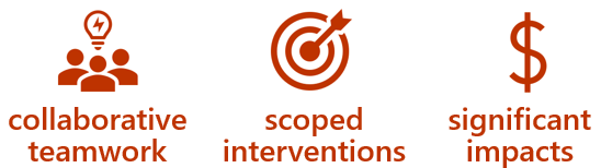 Lean Six Sigma success factors collaborative teamwork scoped interventions significant impacts