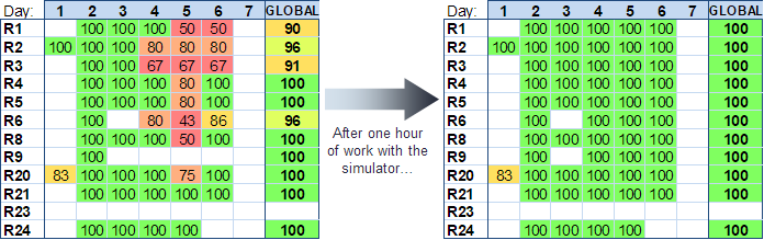 simulation-aided-scheduling