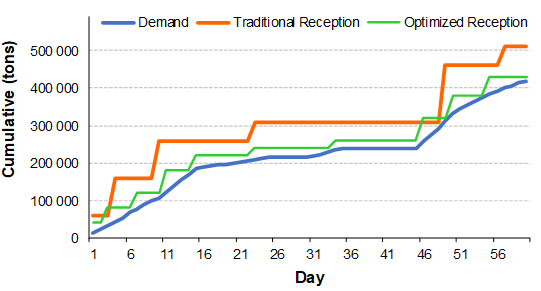 cumulative-inventory-reorder-points-safety-stock