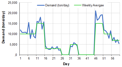 demand-trend-curve-forecast