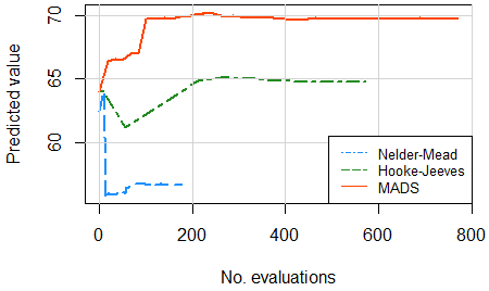 derivative-free-mads-nelder-mead-comparison