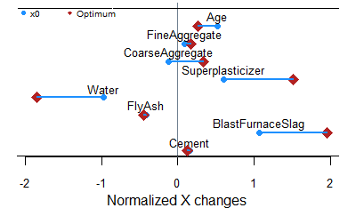 mads-optimization-deltas