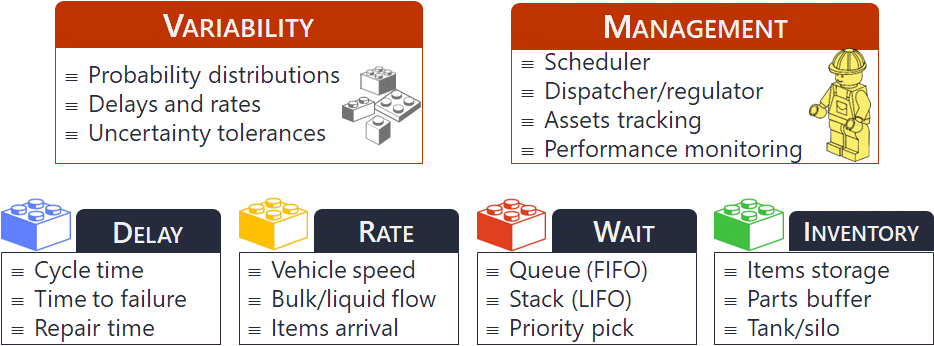 discrete-event-simulation-model-blocks