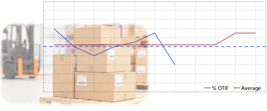 on-time-delivery-probability
