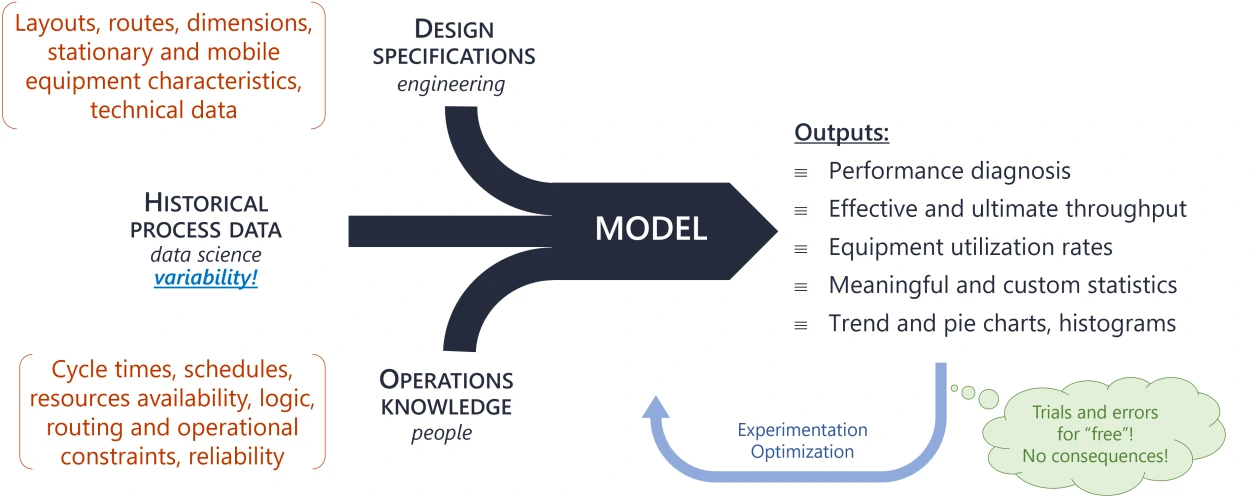 difference unified modelling scheme