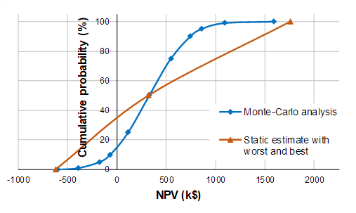 worst-case-versus-simulation