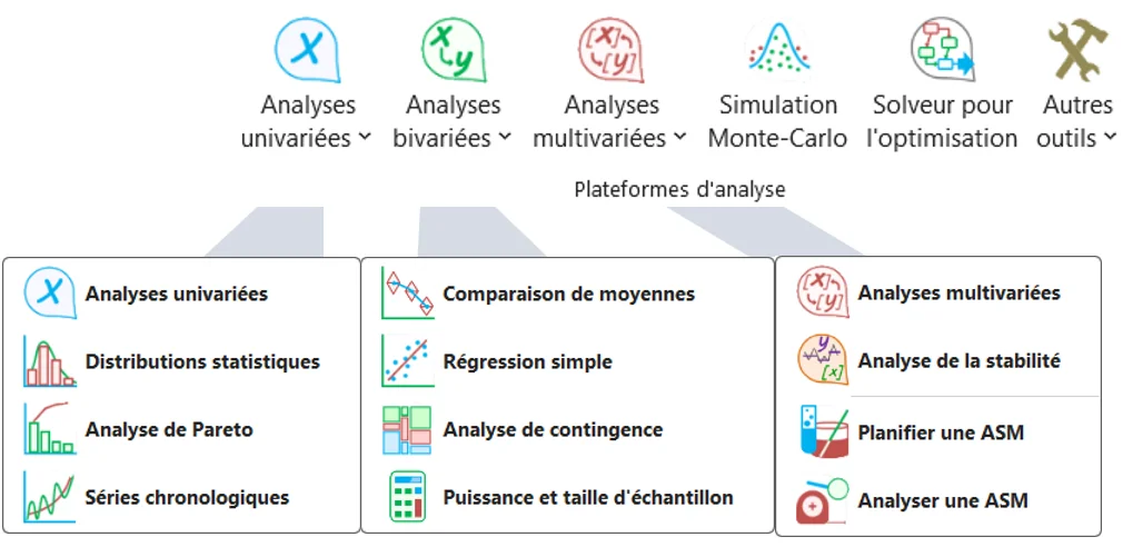 Features of the Excel addin for statistical analysis