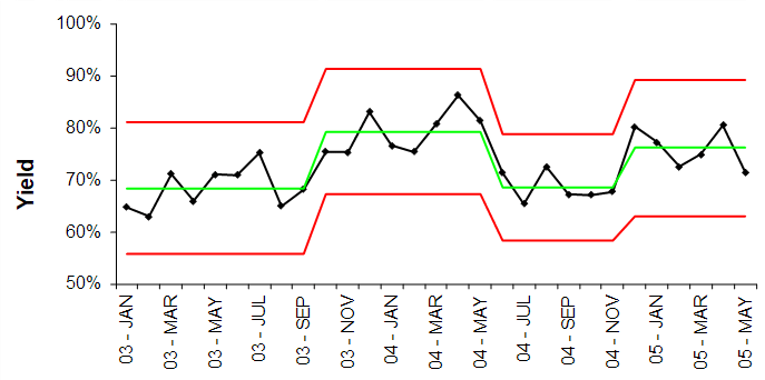 historical-trend-data