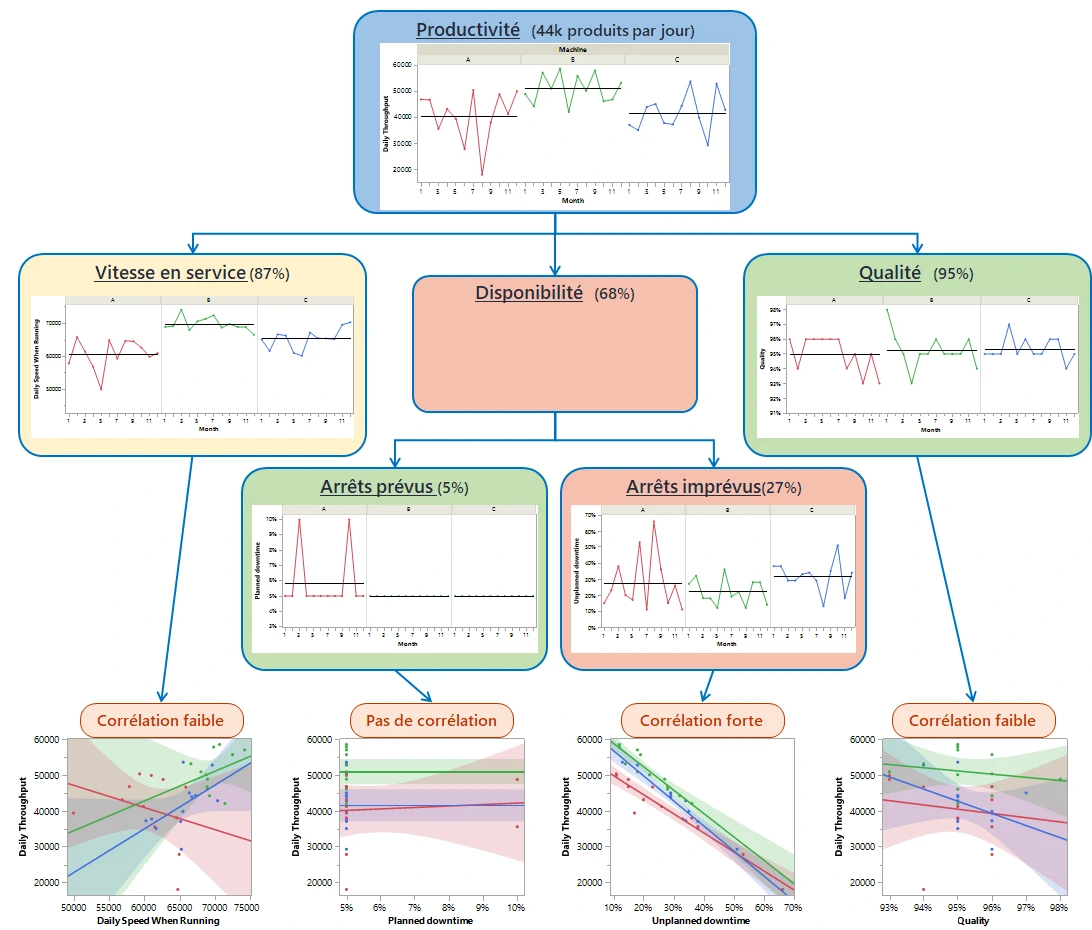 kpi tree for the throughput