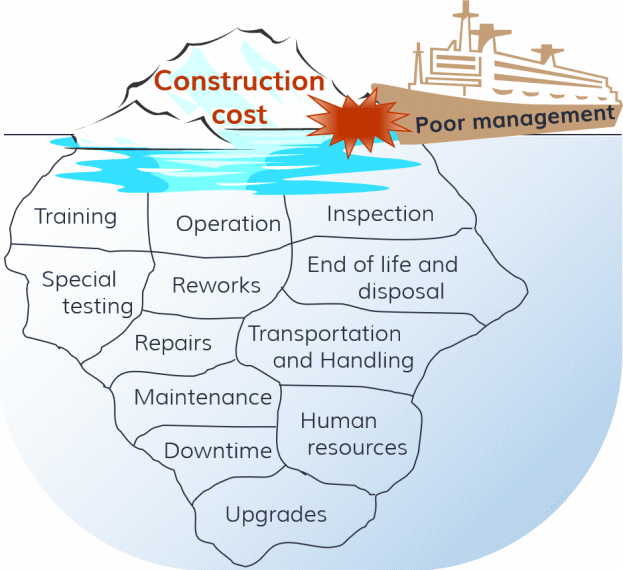 construction-hidden-costs-iceberg