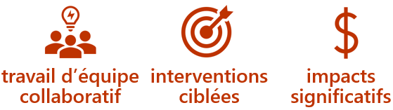 Lean Six Sigma success factors collaborative teamwork scoped interventions significant impacts