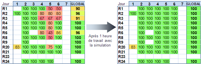 simulation-aided-scheduling