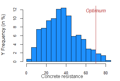 mads-optimization-performance