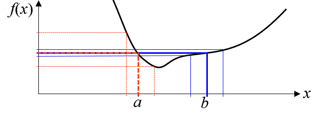 optimization-robustness