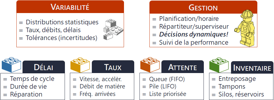 discrete-event-simulation-model-blocks