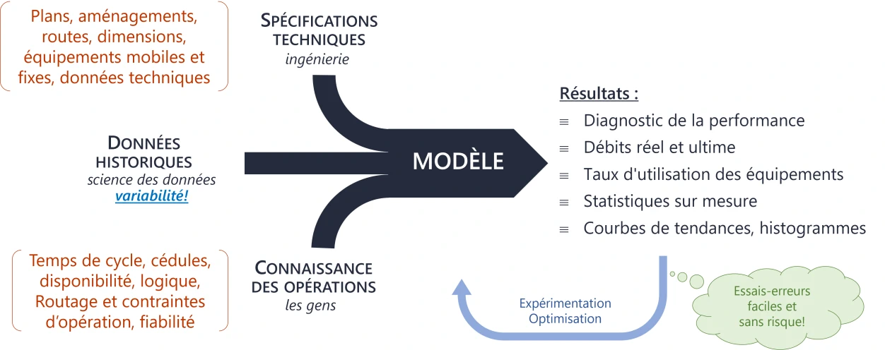 difference unified modelling scheme