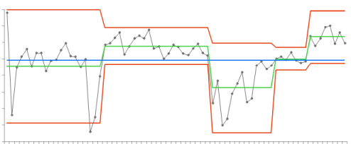 Difference Excel addin-in for change point analysis to detect shift in process mean