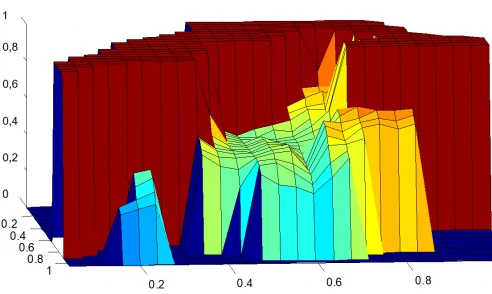 nonlinear nonconvex disjoint noisy black box optimization