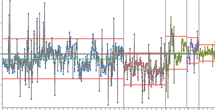 process-optimization-variability-reduction