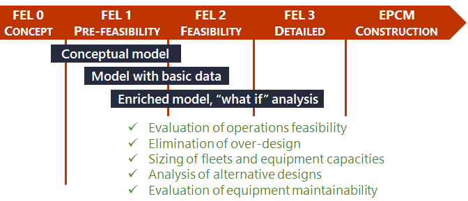 simulation-operations-optimization-engineering-projects